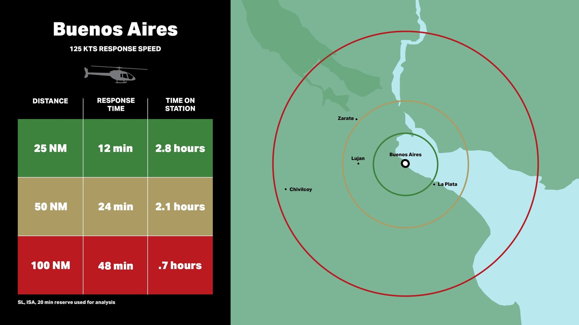 Bell 505公共安全机——布宜诺斯艾利斯