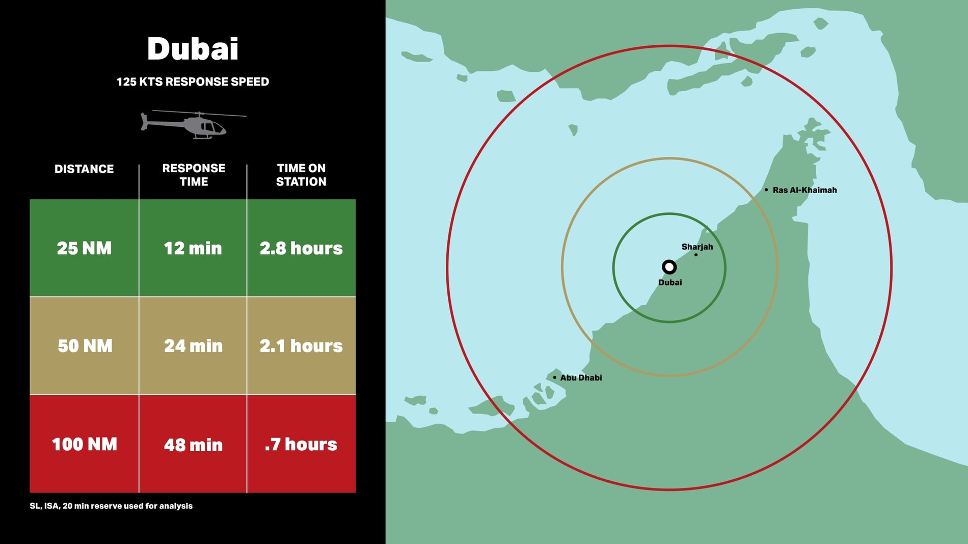 Bell 505公共安全机——迪拜