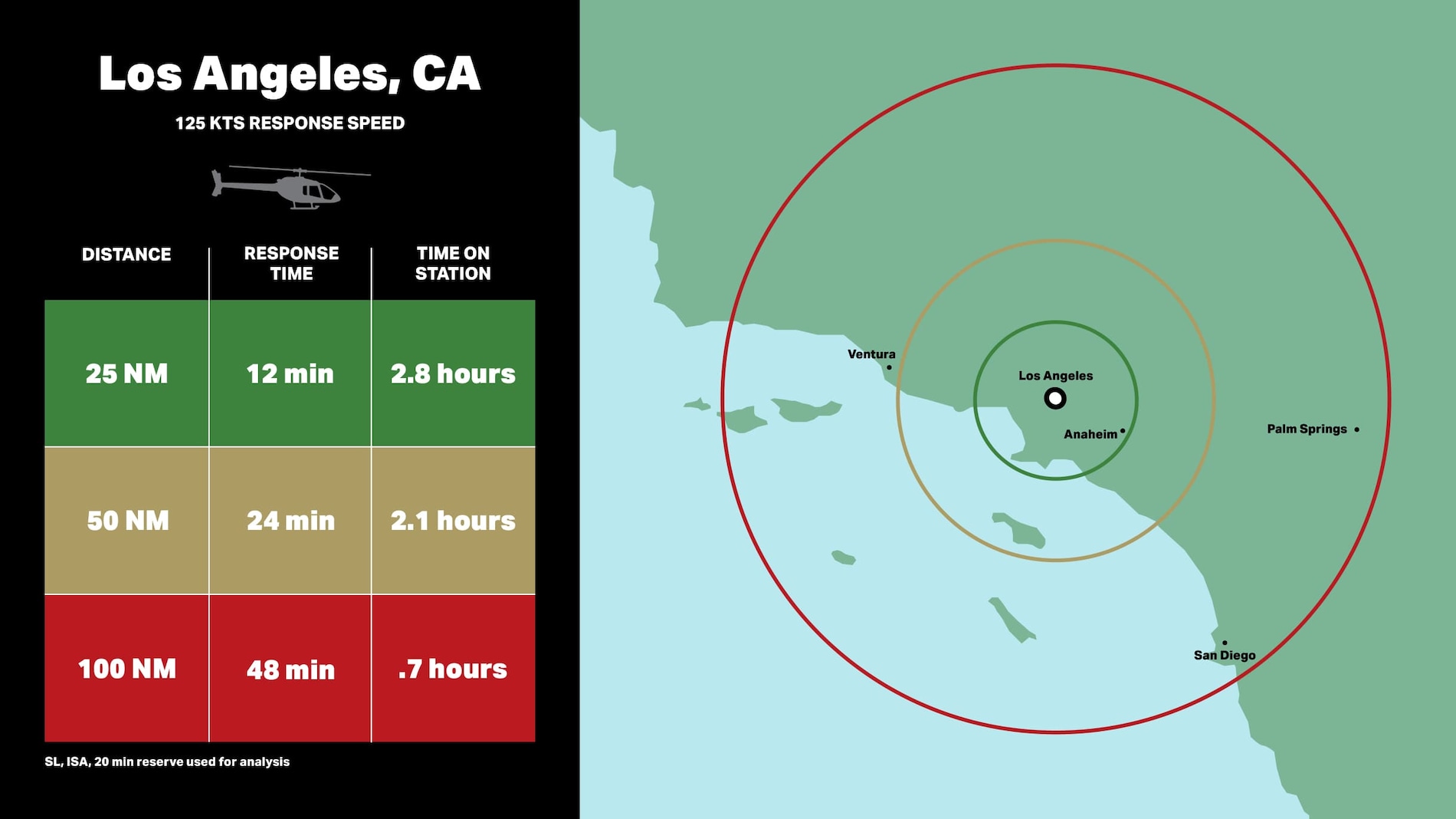 Bell 505公共安全机——洛杉矶