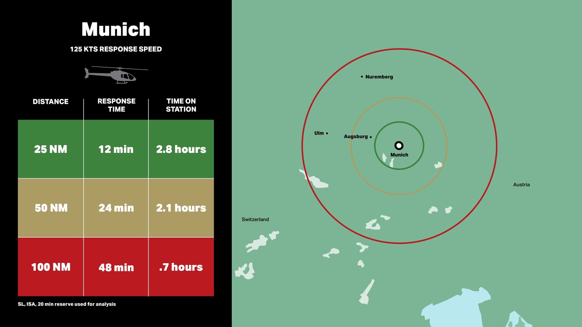 Bell 505公共安全机——慕尼黑